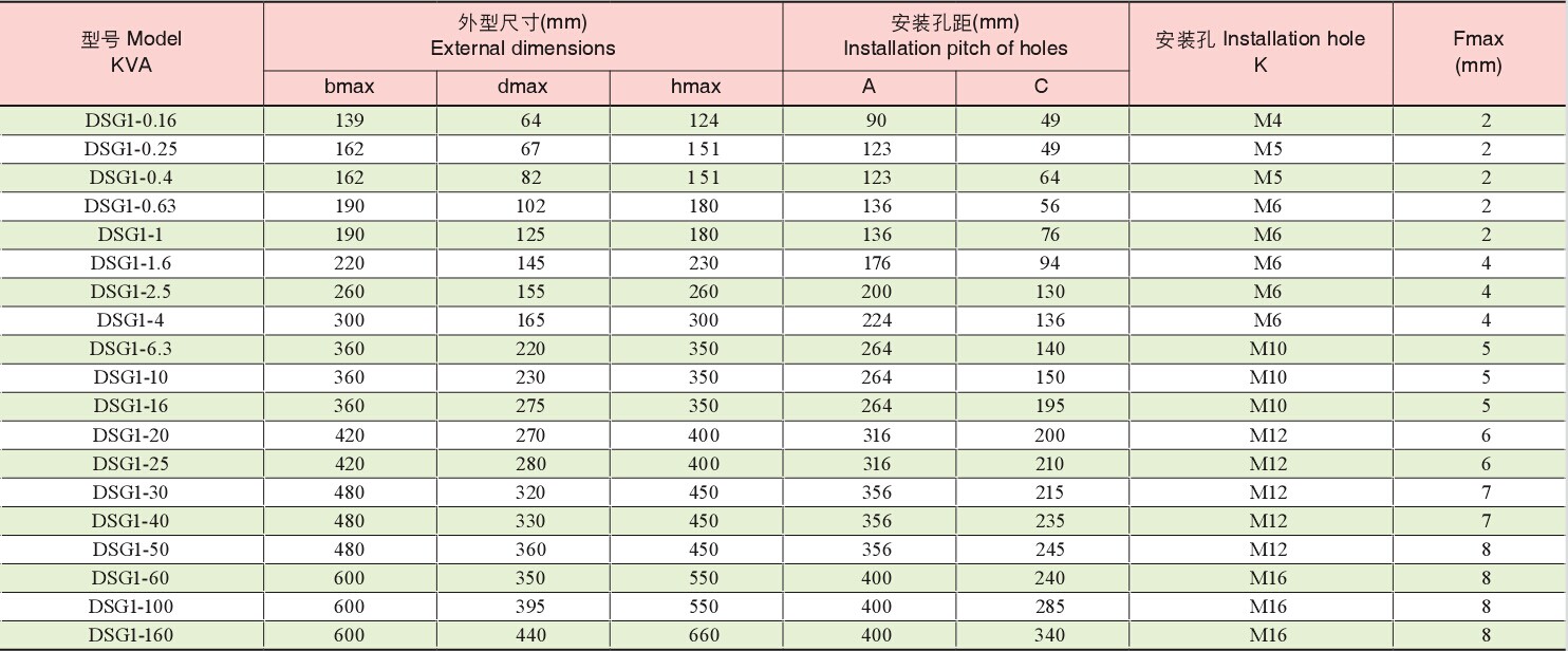 DSG1������(sh��)�ؙC(j��)�����S׃����(�ŷ���(zhu��n)��)